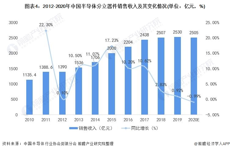 小鱼儿157333五点来料