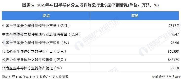 小鱼儿157333五点来料