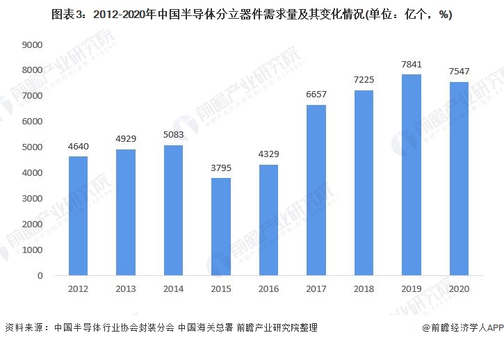 小鱼儿157333五点来料