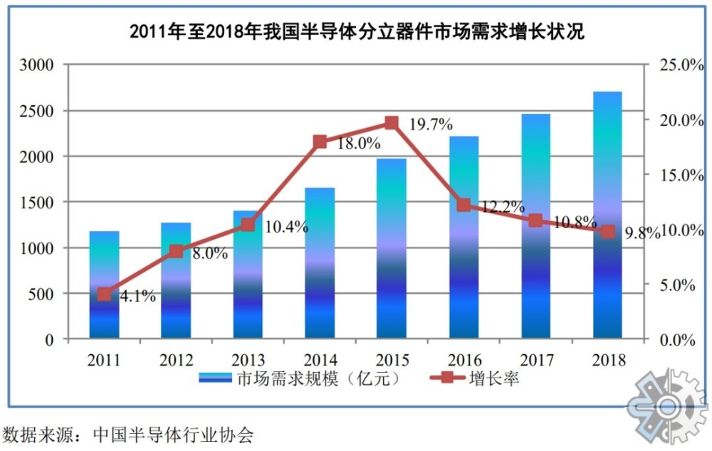 小鱼儿157333五点来料