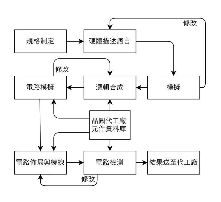 小鱼儿157333五点来料