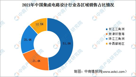 小鱼儿157333五点来料