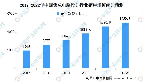 小鱼儿157333五点来料