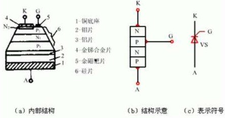 小鱼儿157333五点来料