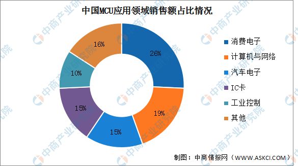 小鱼儿157333五点来料