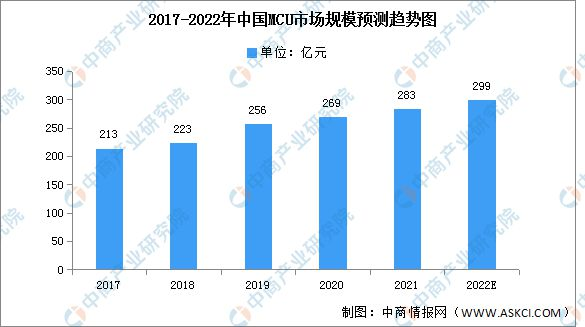 小鱼儿157333五点来料