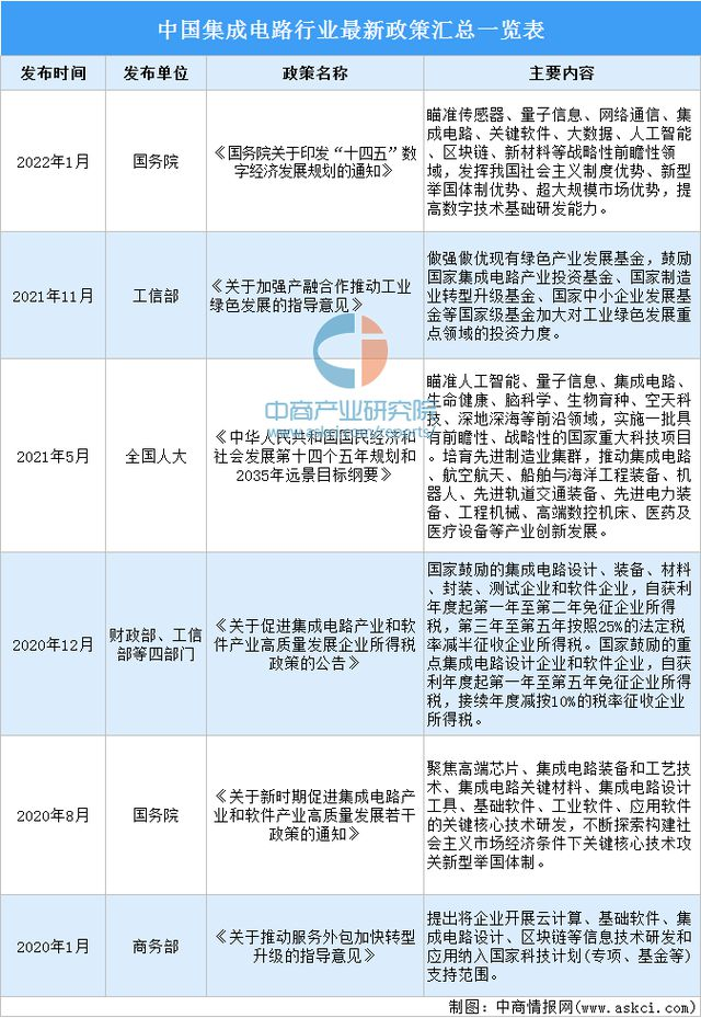 小鱼儿157333五点来料