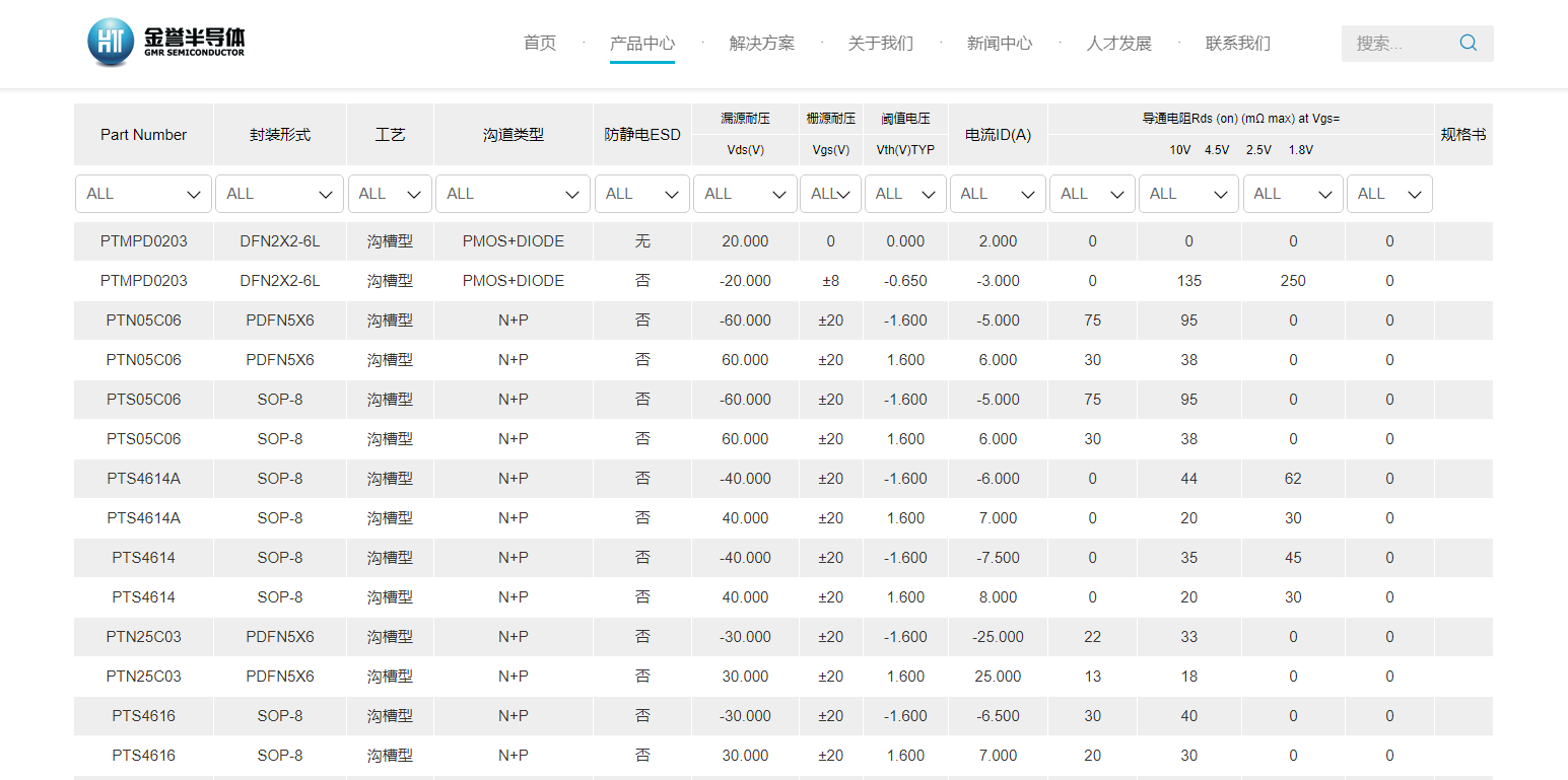 小鱼儿157333五点来料