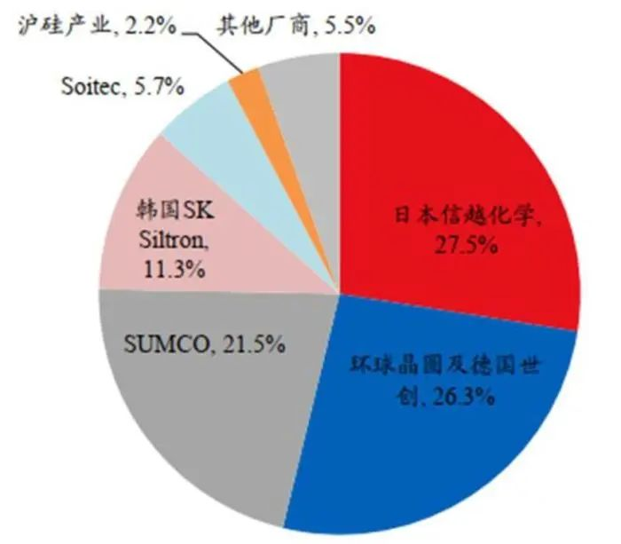 小鱼儿157333五点来料