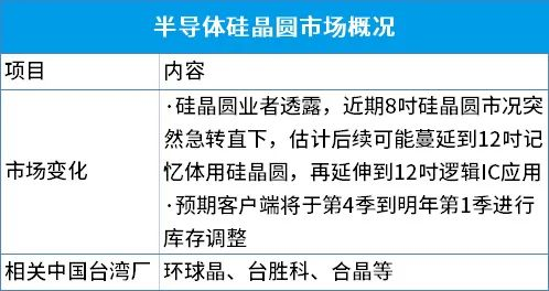 小鱼儿157333五点来料