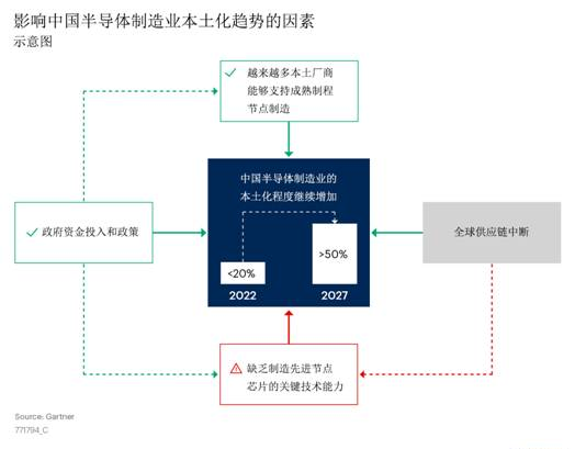 小鱼儿157333五点来料