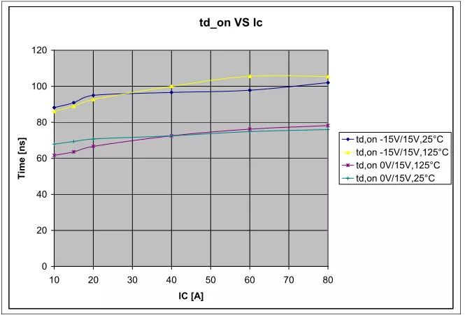 小鱼儿157333五点来料