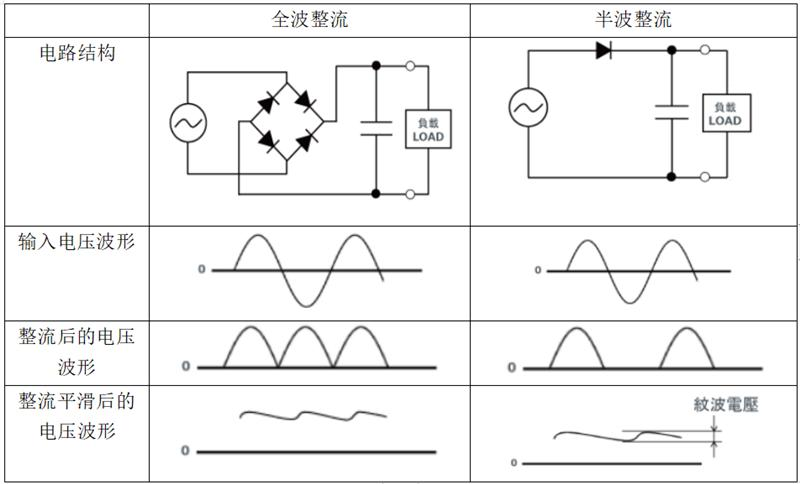 小鱼儿157333五点来料