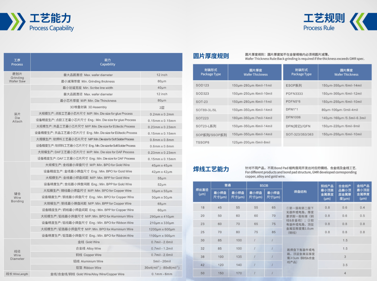 小鱼儿157333五点来料