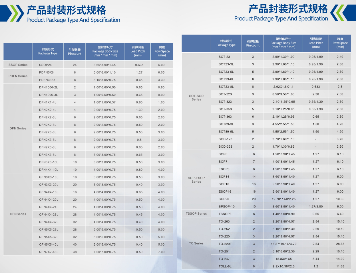 小鱼儿157333五点来料