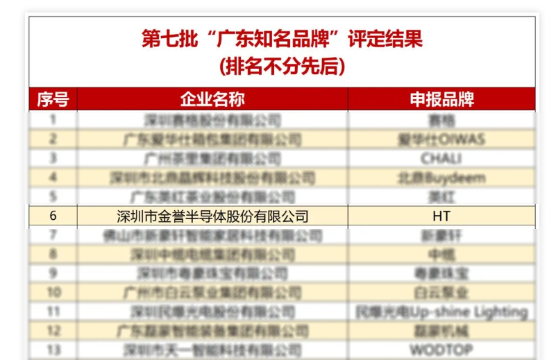 小鱼儿157333五点来料