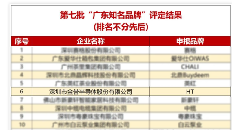 小鱼儿157333五点来料