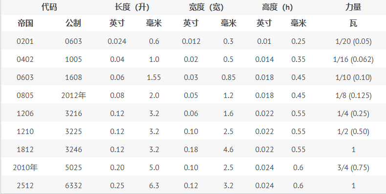 小鱼儿157333五点来料